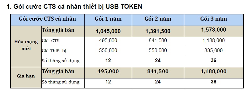Mua chu ky so Viettel CA